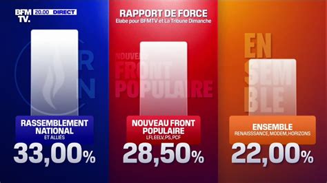 L Gislatives Le Rassemblement National En T Te Avec Des Voix