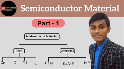 Semiconductor Materials Introduction In Hindi Part 1 YouTube