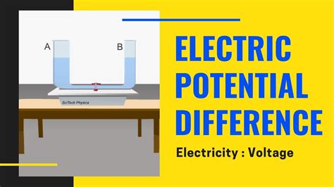 Potential Difference Voltage Explained What Is Voltage Physics Animation Youtube