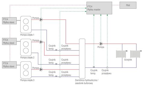 Poszukuj Programu Do Szybkiego Rysowania Prostych Schemat W Podgl Dowych