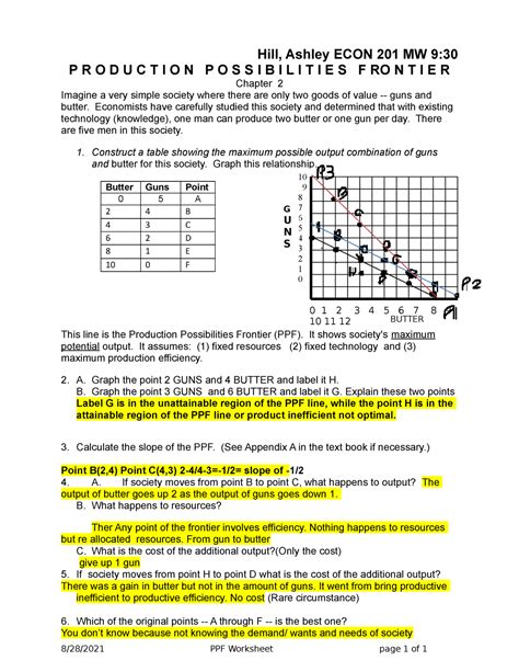 Production Possibilities Frontier Worksheet