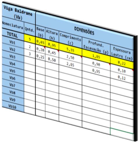 Dimensionamento De Viga Baldrame