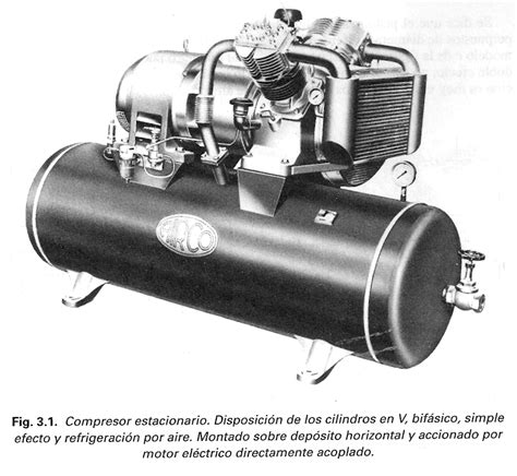 Refrigeracion Y Climatisacion Tipos De Compresores Compressor Tipoes