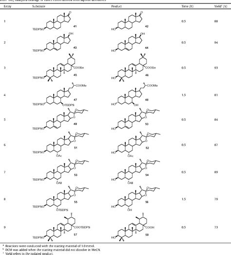 Table 3 From An Efficient And Recyclable Catalyst For The Cleavage Of