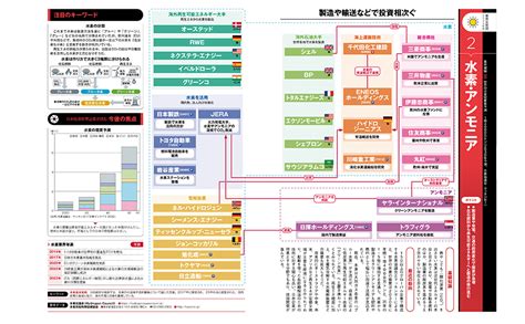 日経業界地図 2024年版 日本経済新聞社 本 通販 Amazon