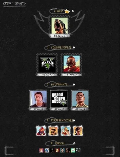 Crew Hierarchies And GTA Online GTA BOOM