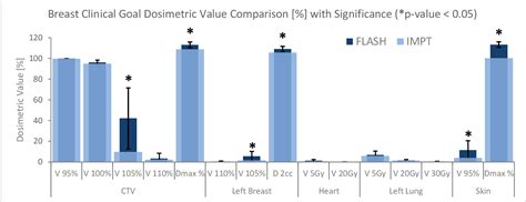 Figure 2 From Pencil Beam Scanning Bragg Peak Flash Technique For Ultra High Dose Rate Intensity