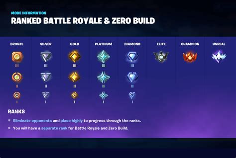 Fortnite Finally Adds Ranked Guide Modes Ranks Progression Rules And Strategies