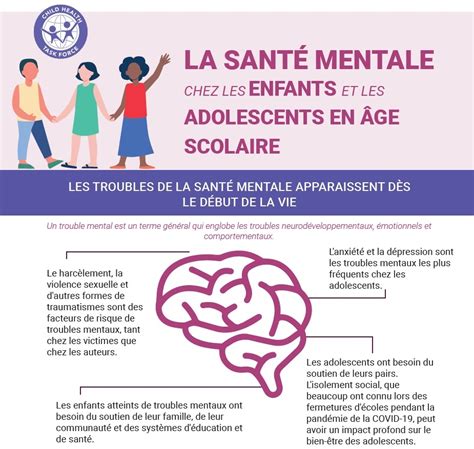 Santé mentale chez les enfants et les adolescents d âge scolaire