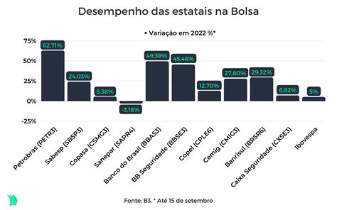 A Es De Empresas Estatais J Subiram Demais Aposta Em Elei O