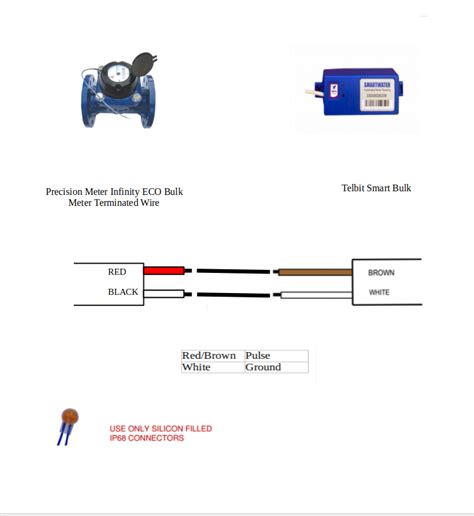 Telbit Smart Bulk To Precision Meter Infinity Eco Bulk Meter