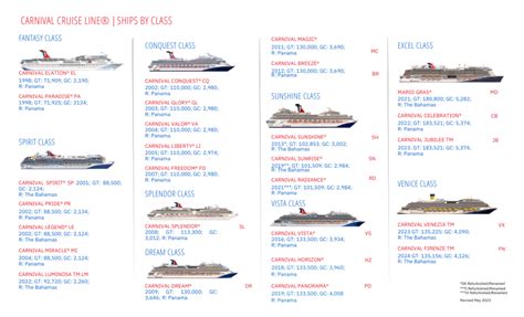 Carnival Ships By Class 2024 - Joice Shelley