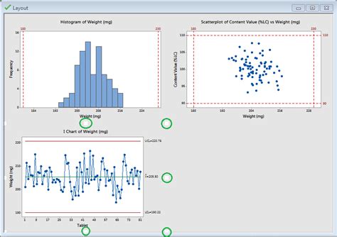 5 Minitab Graphs Tricks You Probably Didnt Know About Master Data