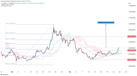 Crypto researcher explains why Sonic price may surge 10x