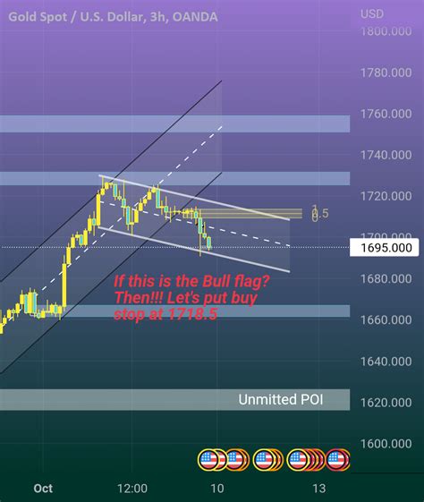 Gold Xauusd For OANDA XAUUSD By ForexVenom0007 TradingView