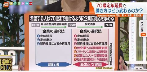 「70歳定年延長」で働き方はどう変わる？（tokyo Mx）