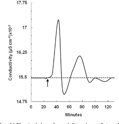 Figure From The Defence Elicitor Ases Causes A Rapid And Transient