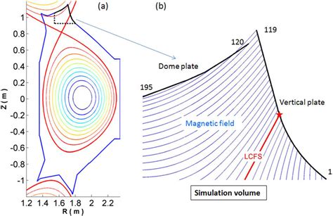 Efit Magnetic Equilibrium Reconstruction Of Shot For A The