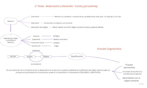 Mapa Conceptual U1 Maduración Y Desarollo Psicología Evolutiva I