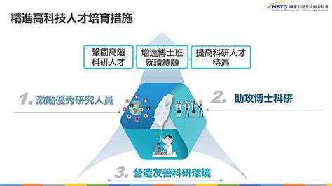 精進高科技人才培育 國科會博士獎學金名額增至1000人 中央廣播電臺 Line Today