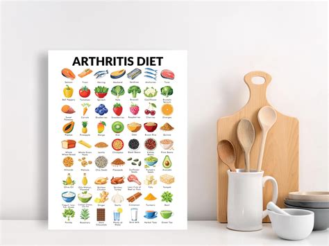 Arthritis Diet Poster, Arthritis Diet Food Chart, List to Help You Meal