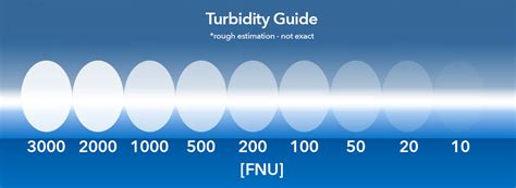 Turbidity Guide