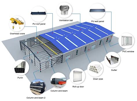 warehousesteel frame building