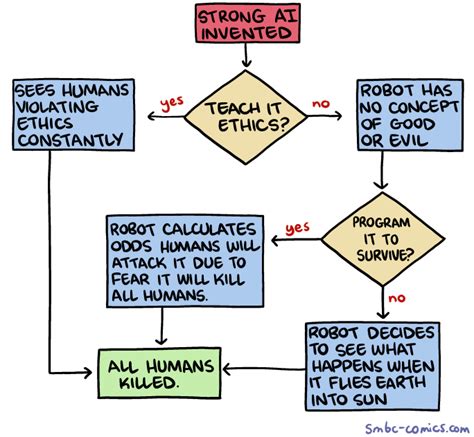 Saturday Morning Breakfast Cereal - AI