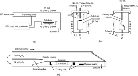 The Structure Schematic Diagram Of Mocvd Algan In Literatures A