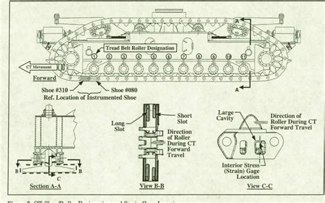 PDF Space Shuttle Crawler Transporter Truck Shoe Qualification Tests