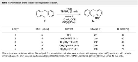 Table 1 From Two Step Continuous Flow Synthesis Of 6 Membered Cyclic