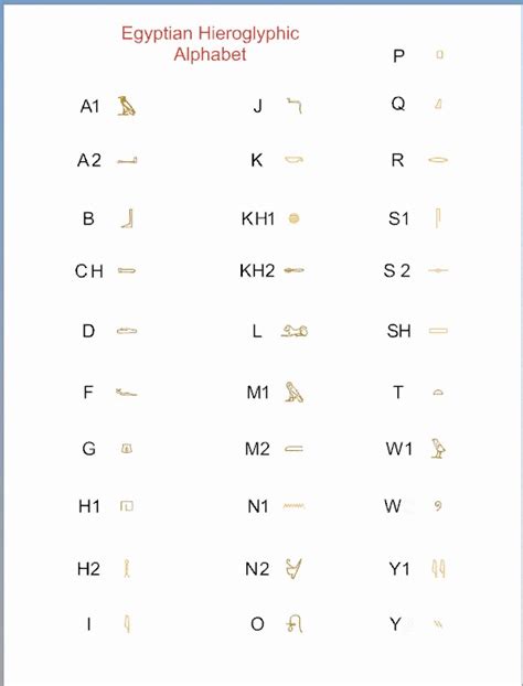 Gyptische Hieroglyphen Alphabet Bersetzung