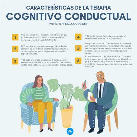 EN QUE CONSISTE LA TERAPIA COGNITIVO CONDUCTUAL Mentalidad Humana