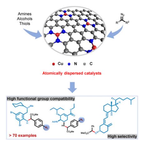 纳米人 Chem通过卡宾插入反应形成COCN和CC键的通用原子分散铜催化剂