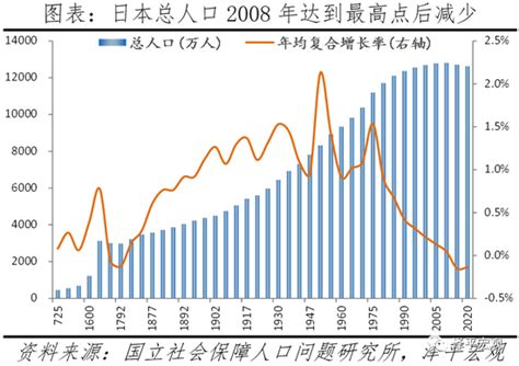 日本人口报告：超老龄化少子化、低欲望社会与“失去的三十年”房地产业房地产gdp新浪财经新浪网