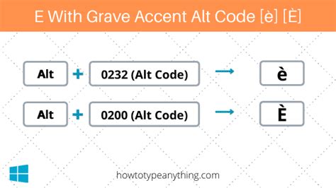 E with grave accent alt code and shortcut - How to Type Anything