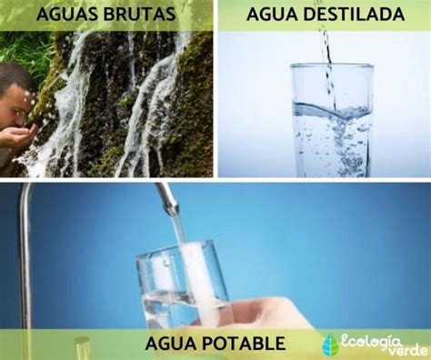 Tipos De Agua Clasificaci N Nombres Caracter Sticas Y Fotos