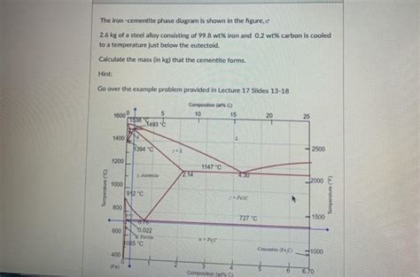 Solved The Iron Cementite Phase Diagram Is Shown In The