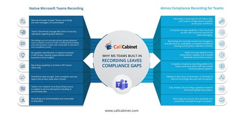 7 Reasons You Need Compliance Recording For Microsoft Teams