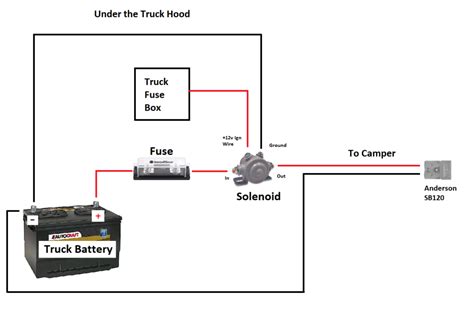 Lance Camper Wiring Diagram - 4K Wallpapers Review