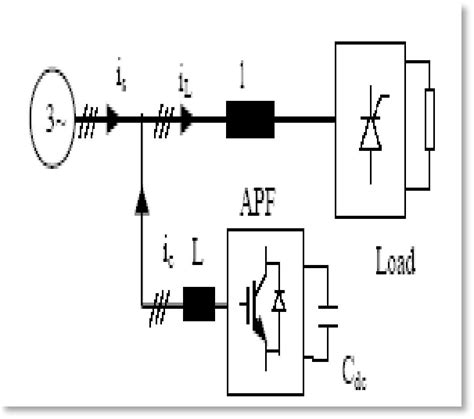 Figure 2 From A Few Aspects Of Power Quality Improvement Using Shunt