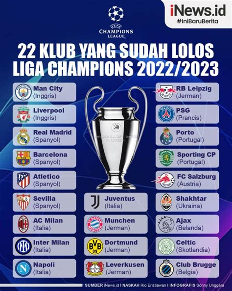 Infografis Daftar 22 Klub Yang Sudah Lolos Ke Liga Champions 2022 2023