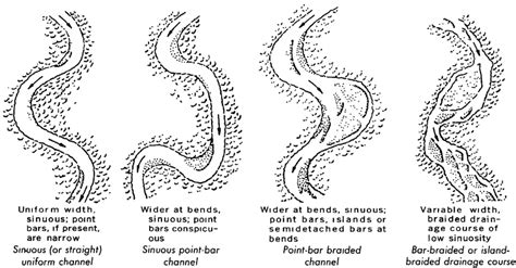 1 River Channel Types Modified From Guy 1970 Download Scientific