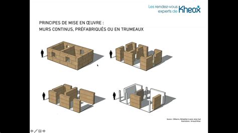 Plan De Coffrage De Pise