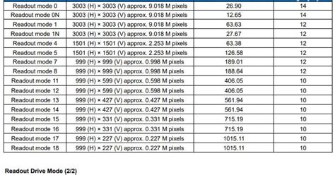 image sensors world sony unveils   sensor   deg cameras