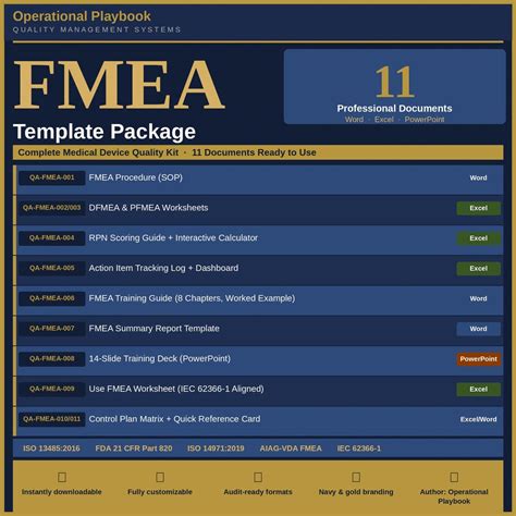 FMEA Template Package | Medical Device Quality Management | Iso 13485 ...