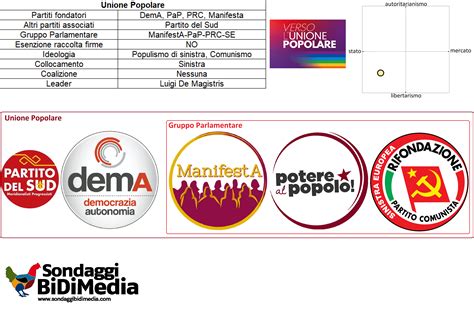 Politiche22 Alla Scoperta Delle Nuove Liste Alleanza Verdi E