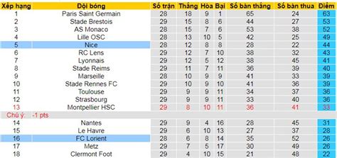 Nh N Nh Soi K O Ogc Nice Vs Lorient H Ng Y S C B T Th