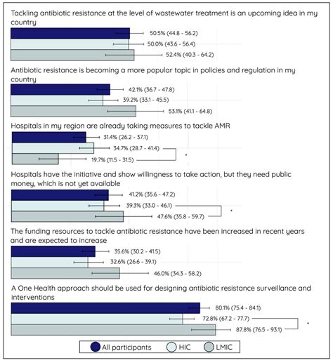 Antibiotics Free Full Text Understanding Antimicrobial Resistance From The Perspective Of