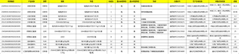 26个药品将被撤网（含目录） 行业要闻